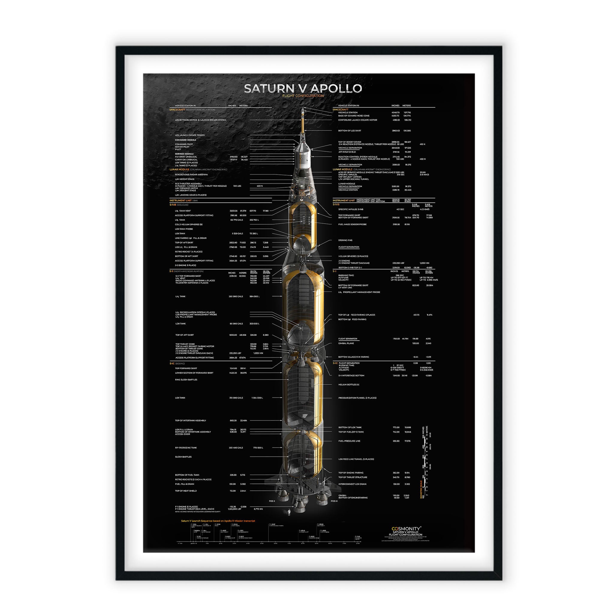 Saturn V Apollo Flight Configuration