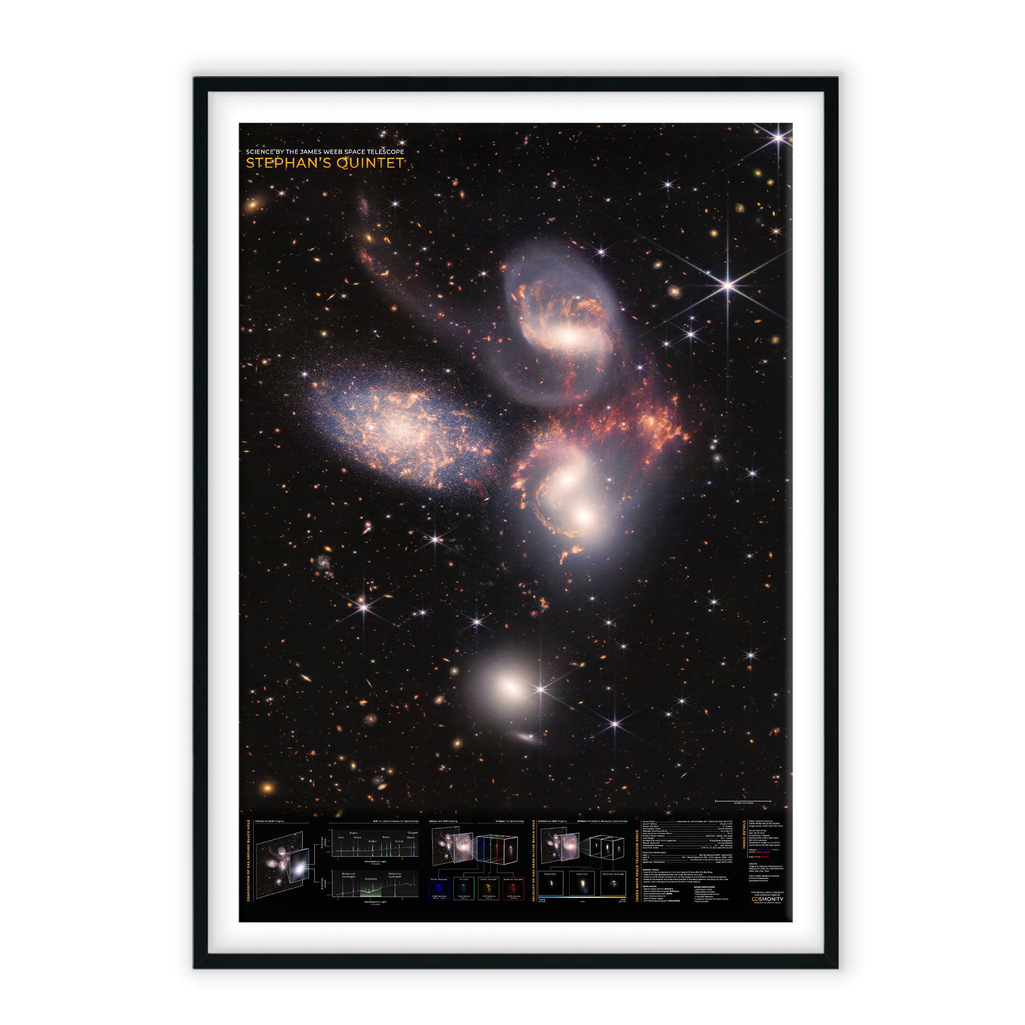 Stephan's Quintet - Science Infographic