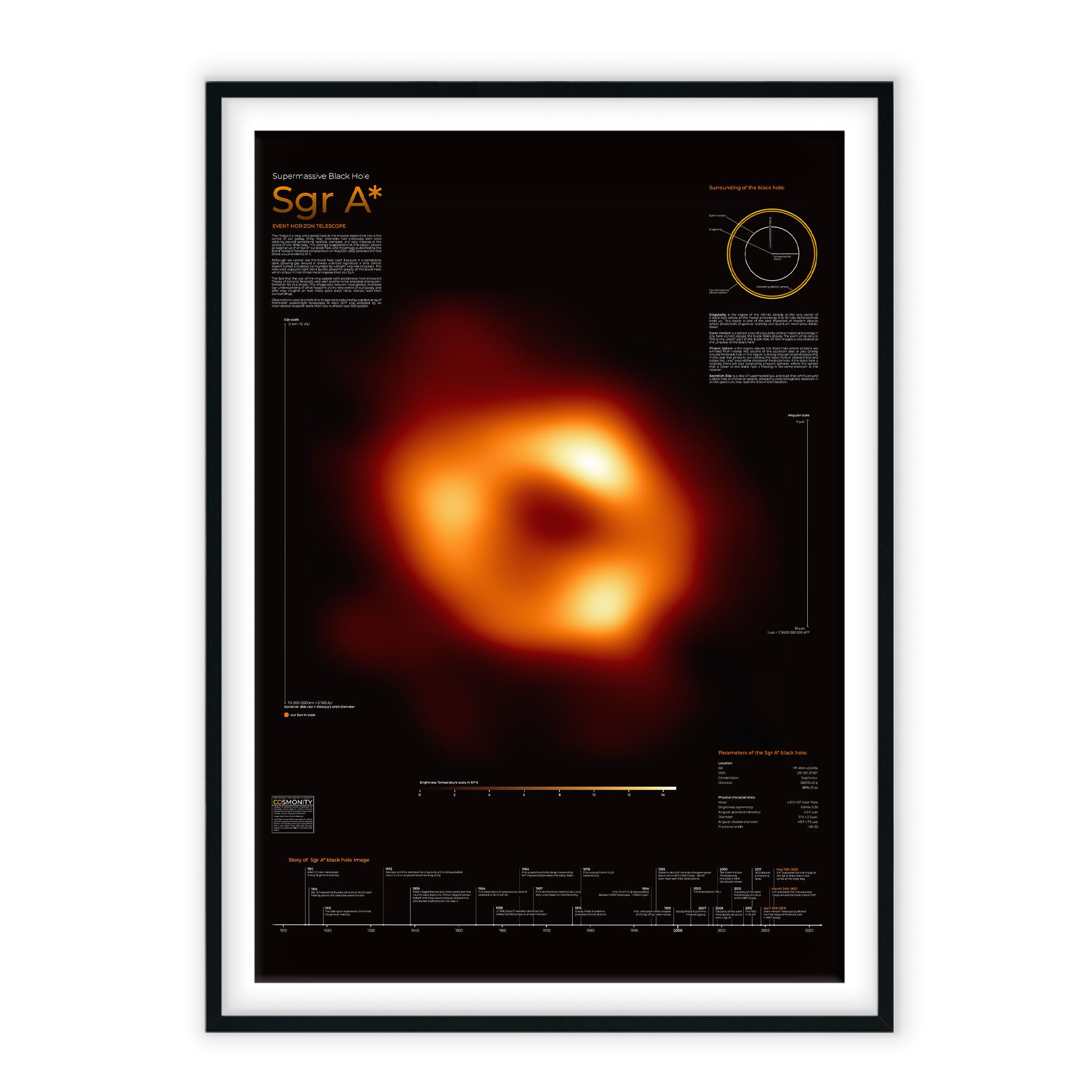 Sgr A* Black Hole Infographic