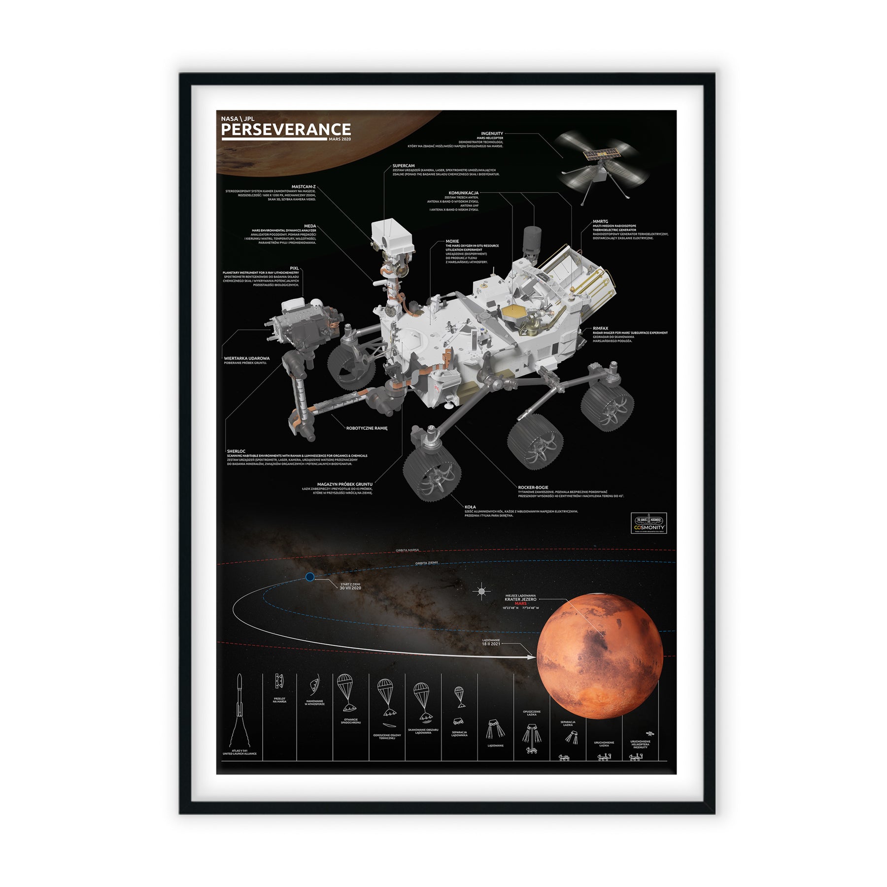 Perseverance Rover Infographic | Buy Prints - Cosmonity.com – Cosmonity