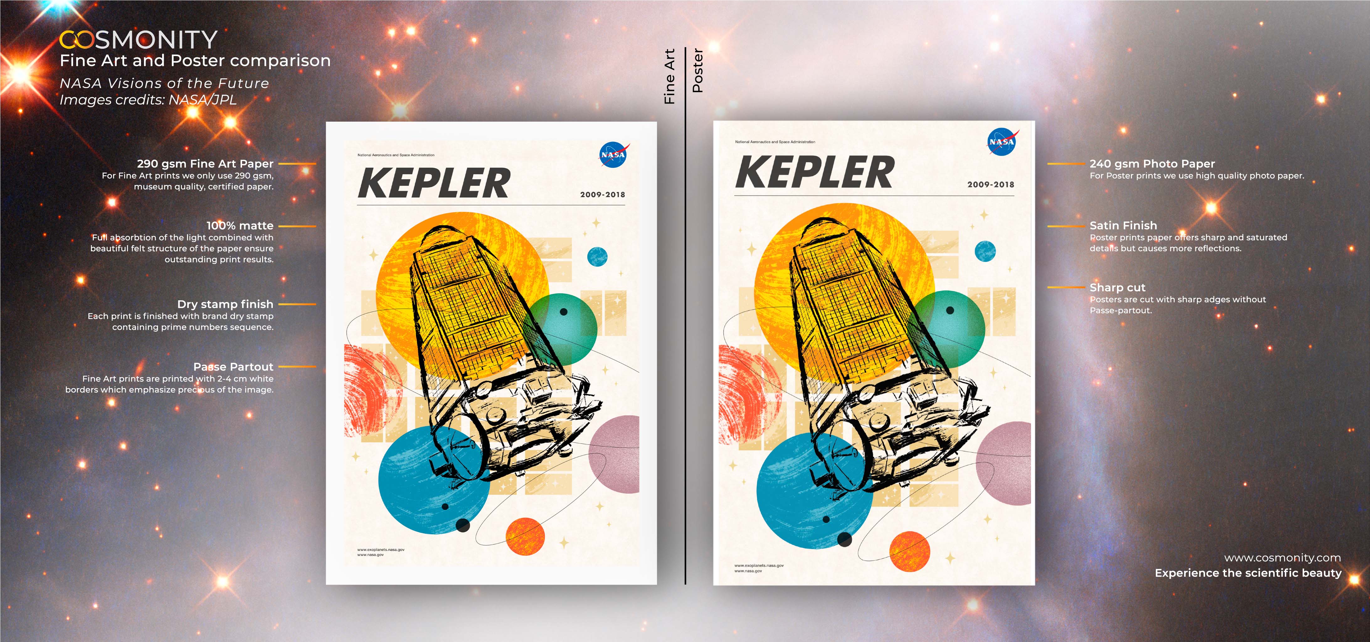 Kepler - Visions of the Future Plakat NASA