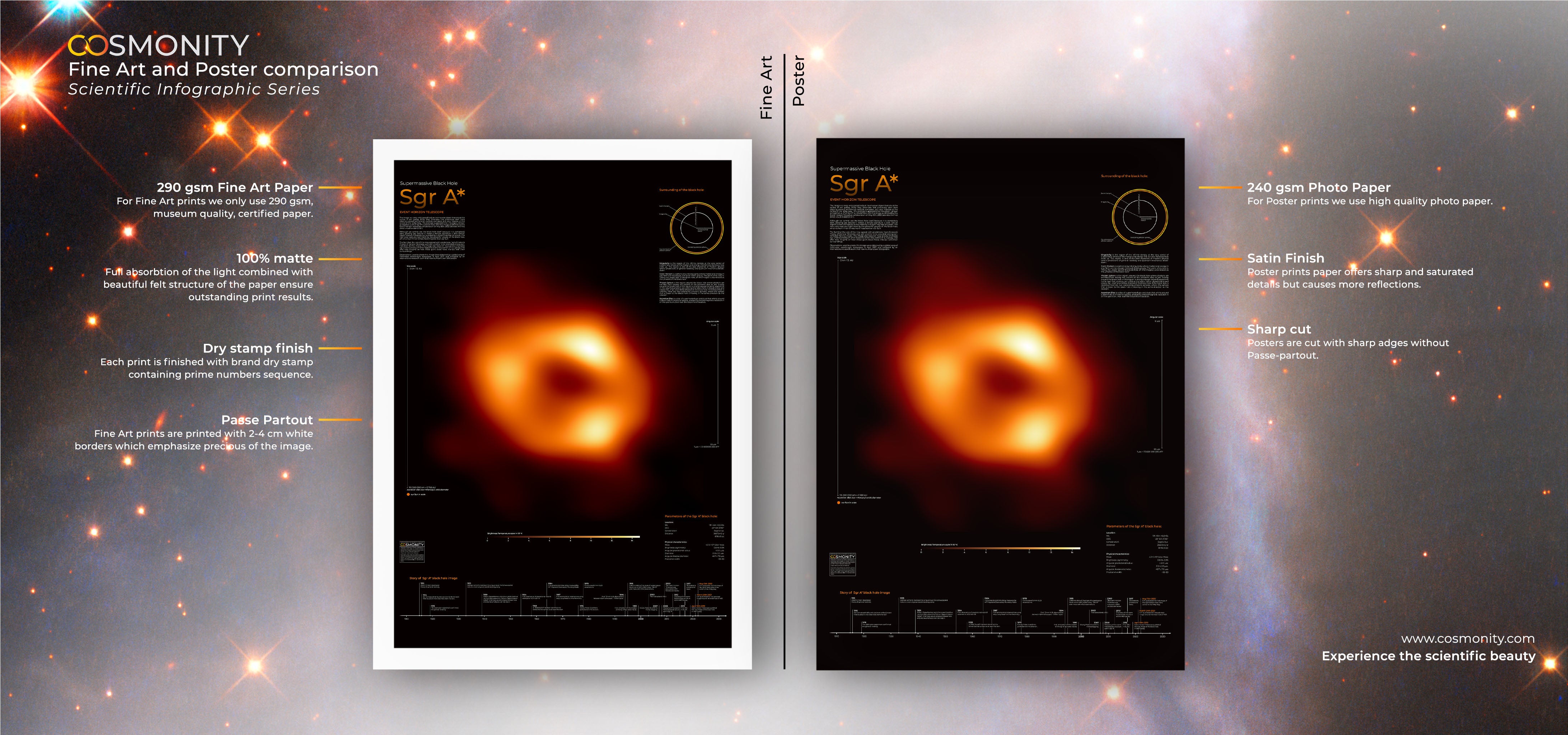 Sgr A* Black Hole Infographic