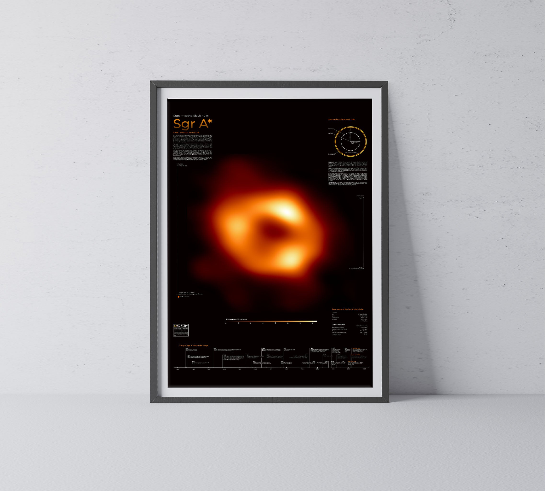 Sgr A* Black Hole Infographic