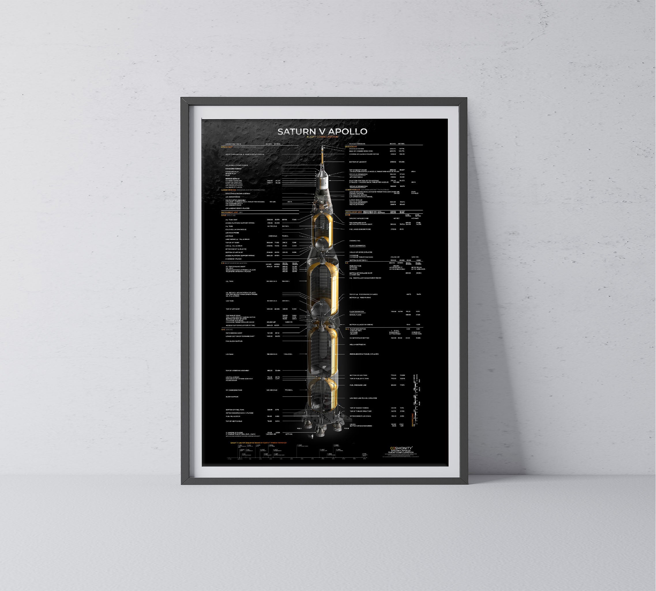 Astrography Poster Saturn V Apollo Flight Configuration | Manifesto Spaziale 140x100 Cm | Stampa Fine Art Per Gli Amanti Della NASA E Dell'Astronomia
