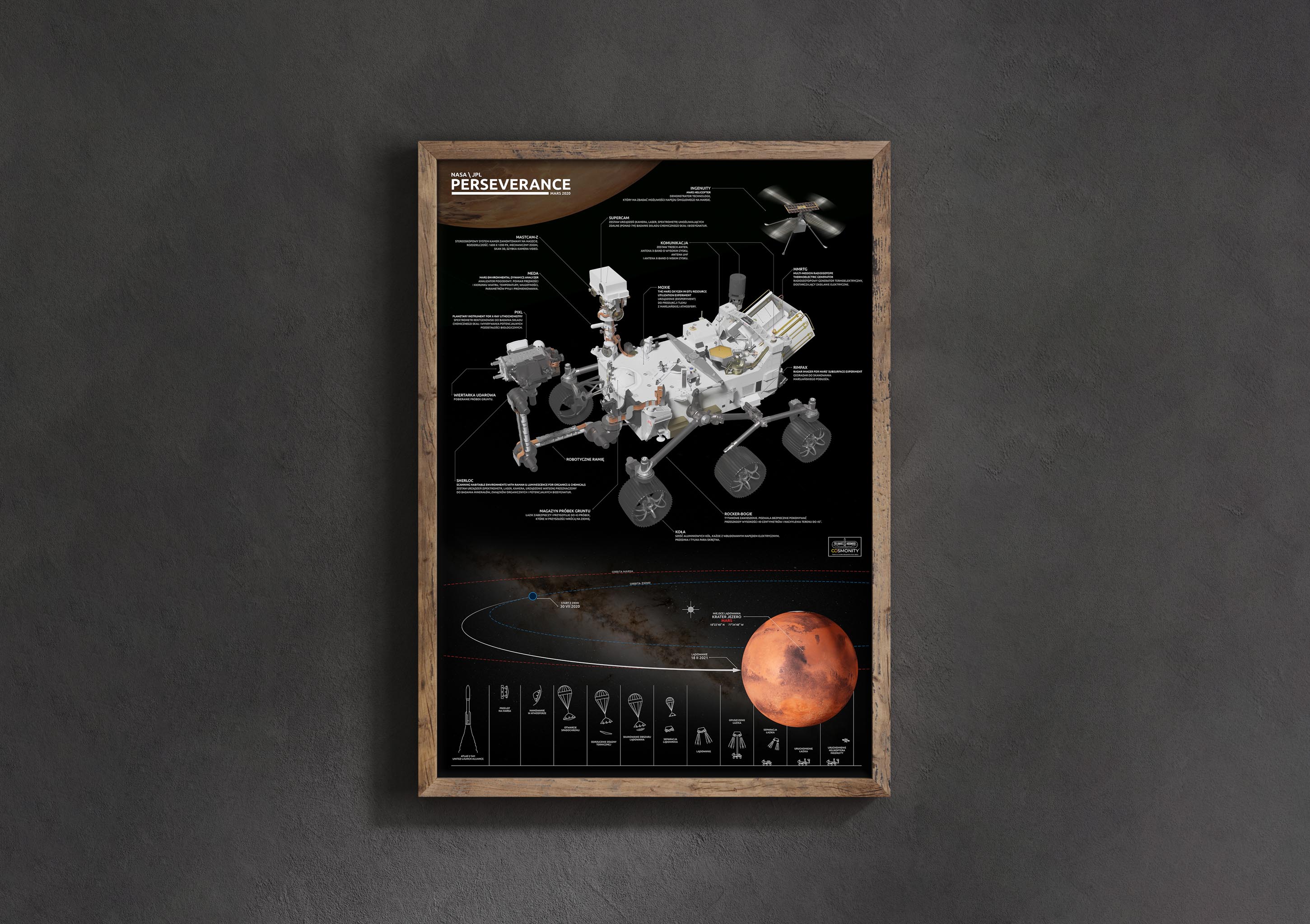 Perseverance Rover Infographic | Buy Prints - Cosmonity.com – Cosmonity