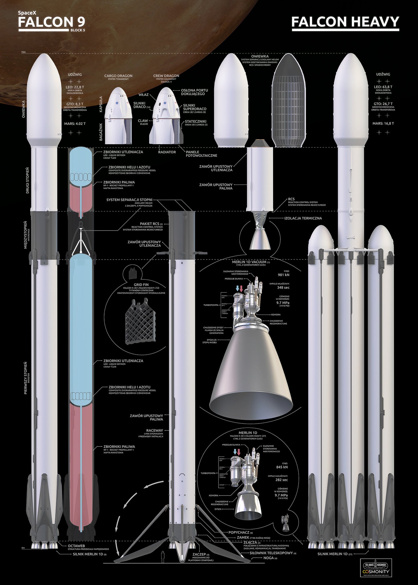 Reusable Falcon 9 Diagram