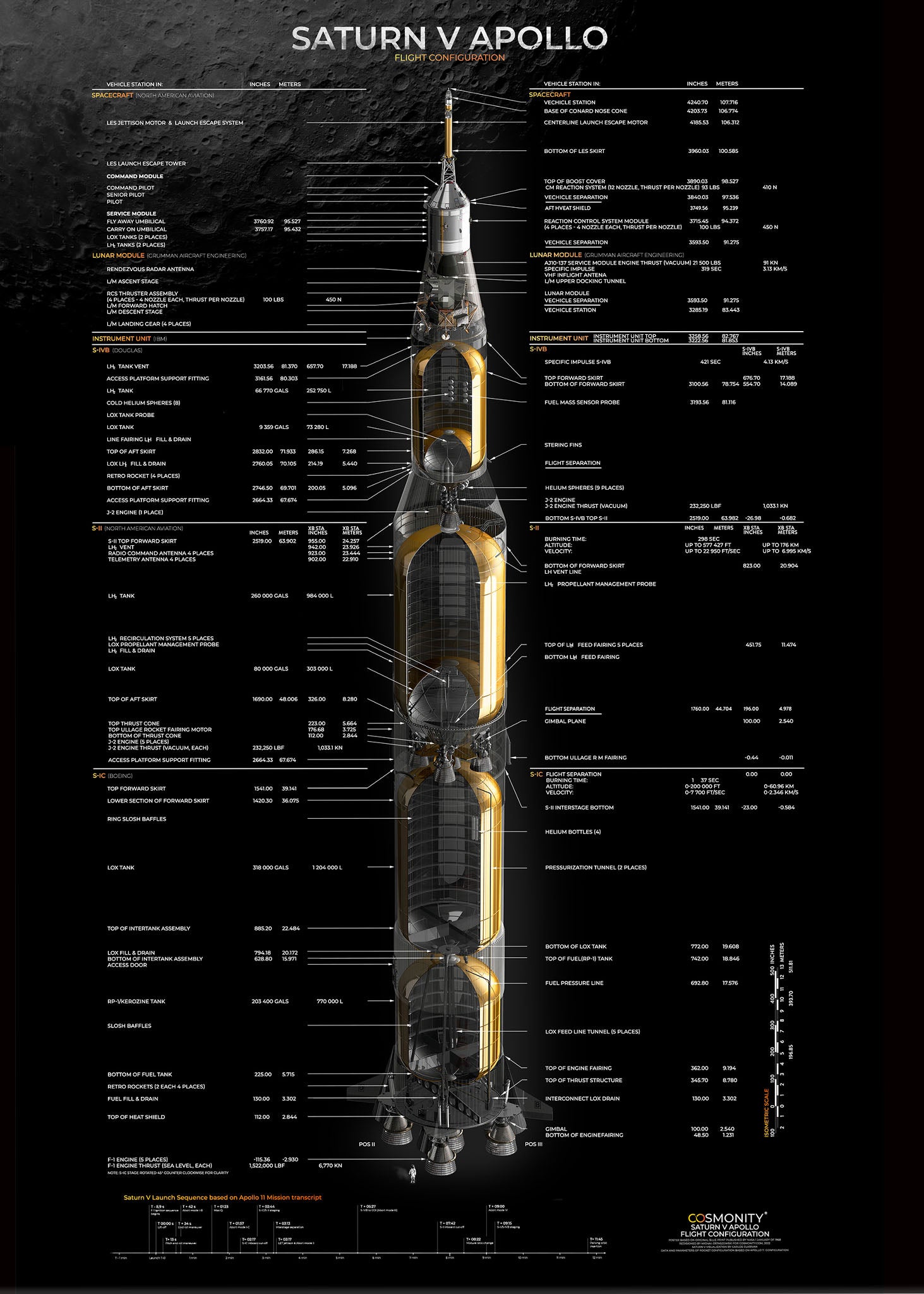 Saturn V Apollo Flight Configuration