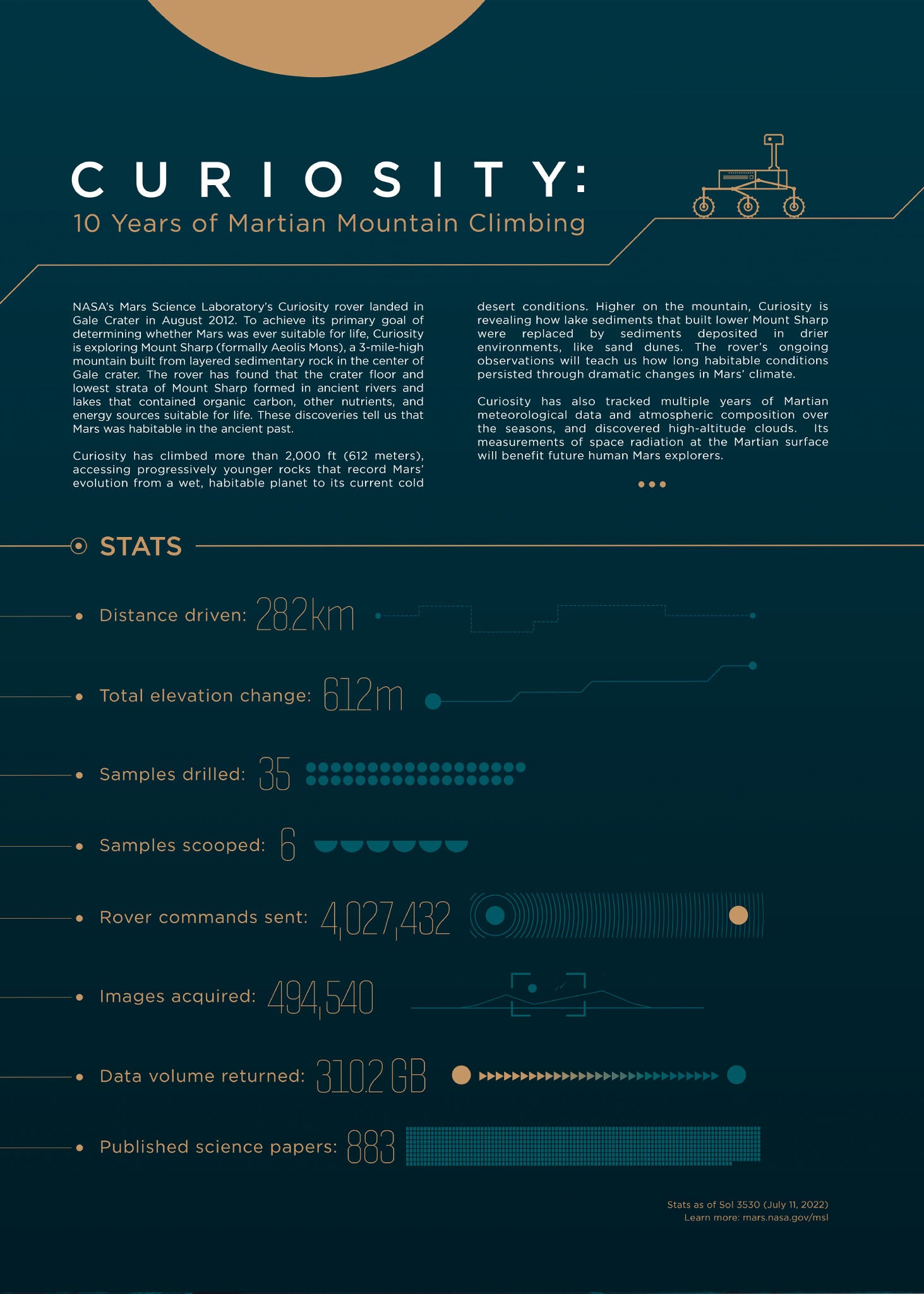 10 lat łazika Curiosity na Marsie - Zestaw plakatów NASA