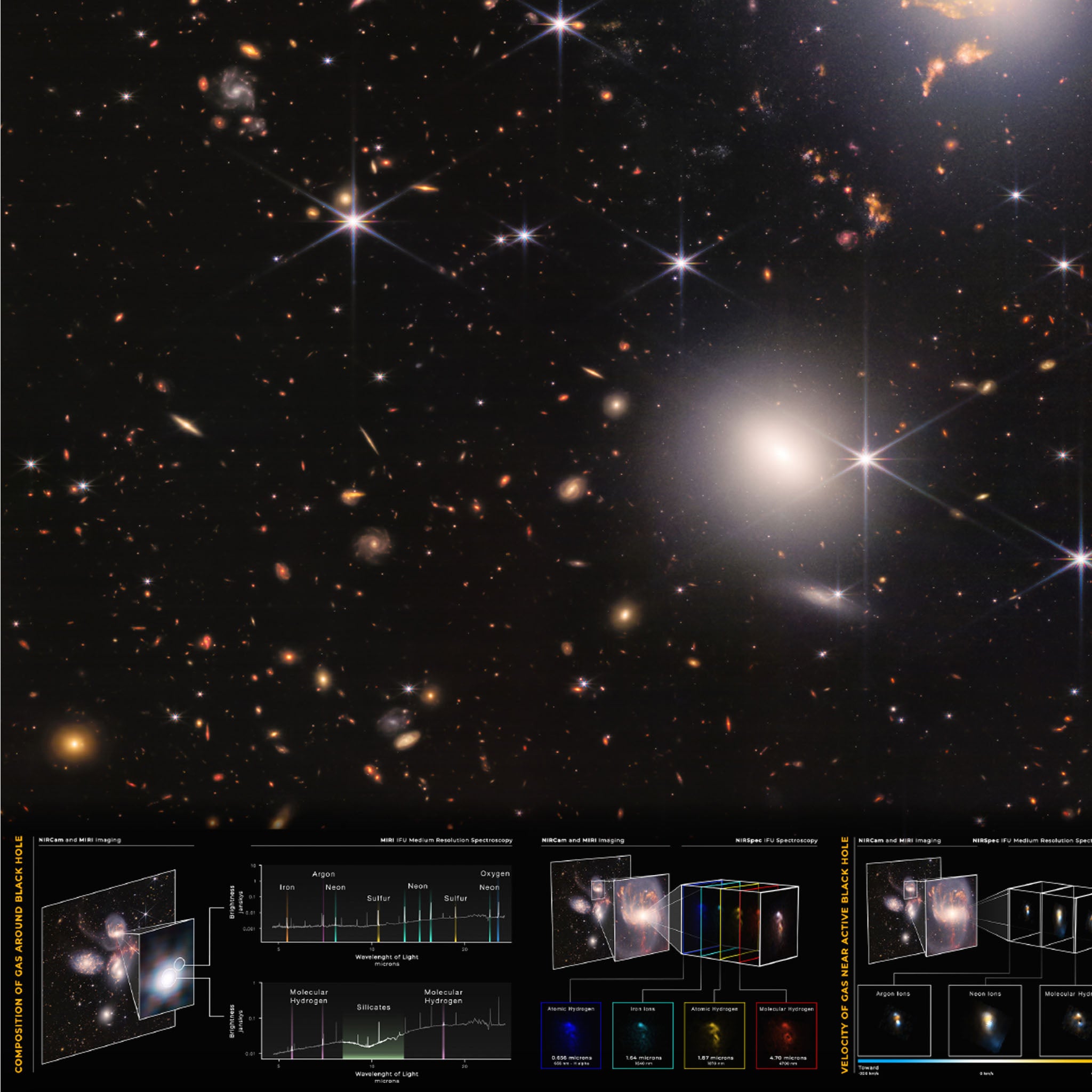 Stephan's Quintet - Science Infographic