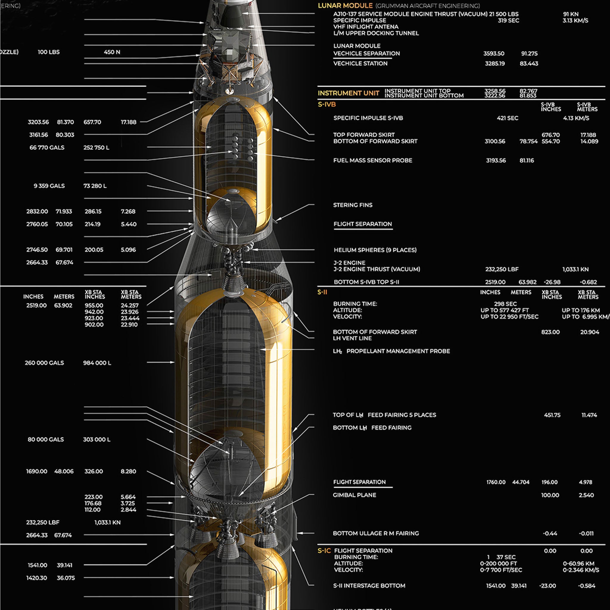 Apollo Flight Saturn V Apollo | Buy Fine Art or Poster Print - Cosmonity.com ...
