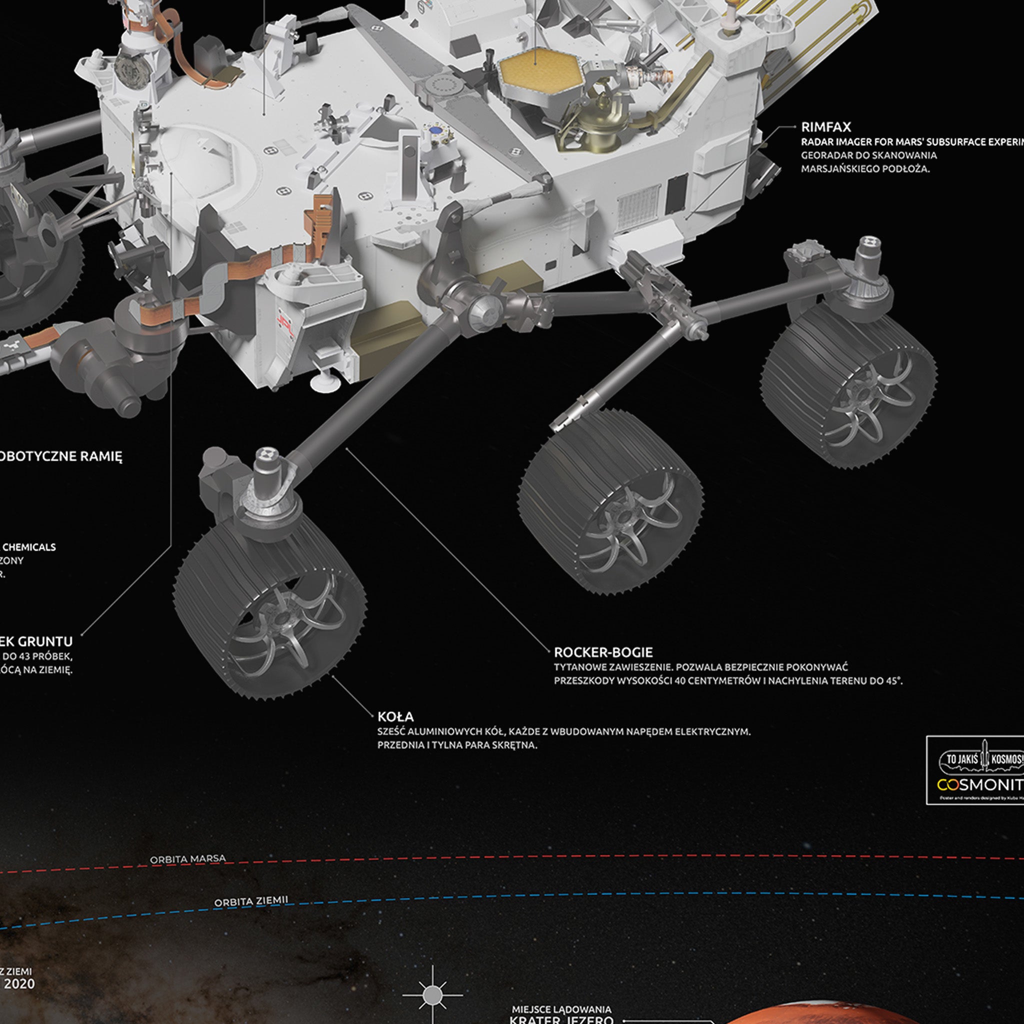 Perseverance Rover Infographic