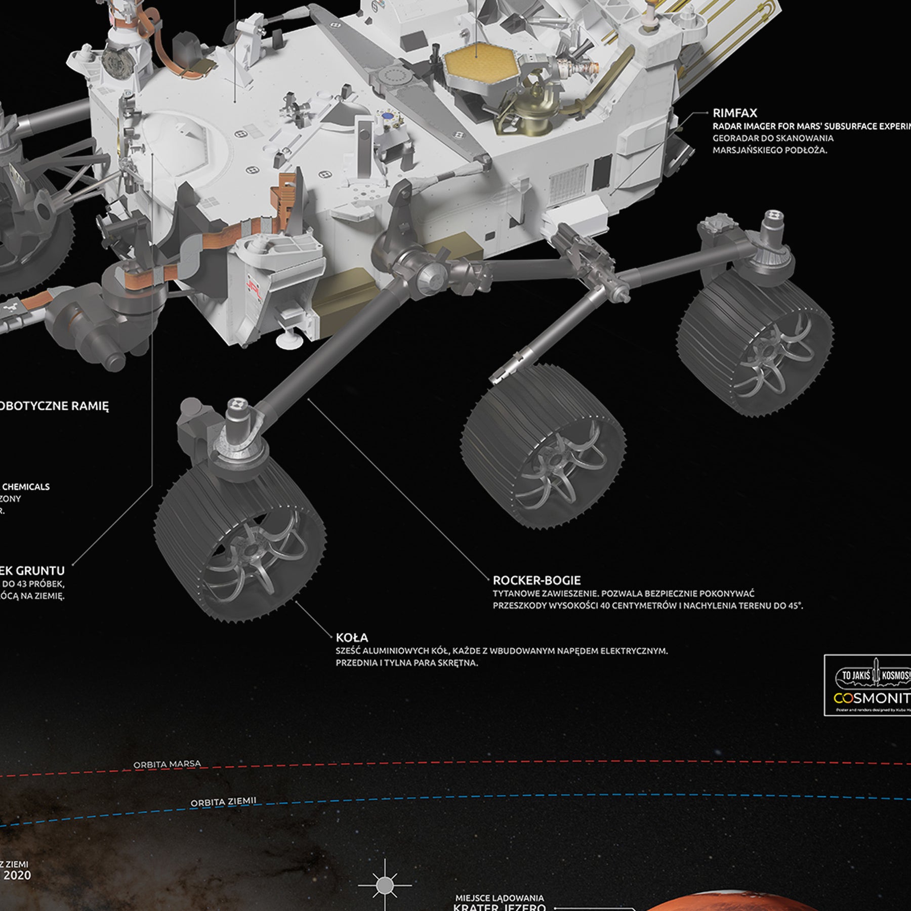 Perseverance Rover Infographic | Buy Prints - Cosmonity.com – Cosmonity