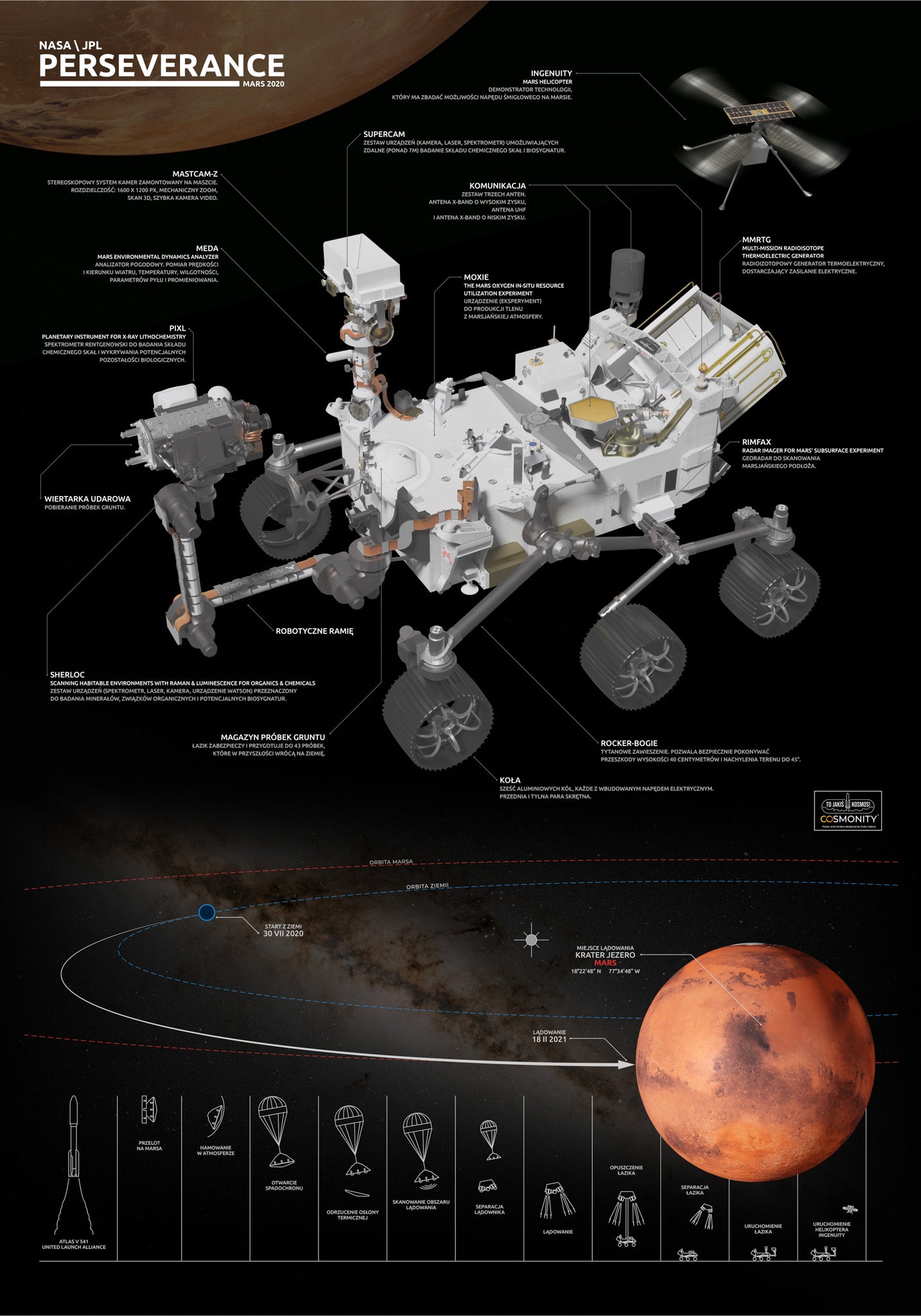 Perseverance Rover Fun Facts Perseverance Rover Infographic | Buy Prints - Cosmonity.com – Cosmonity