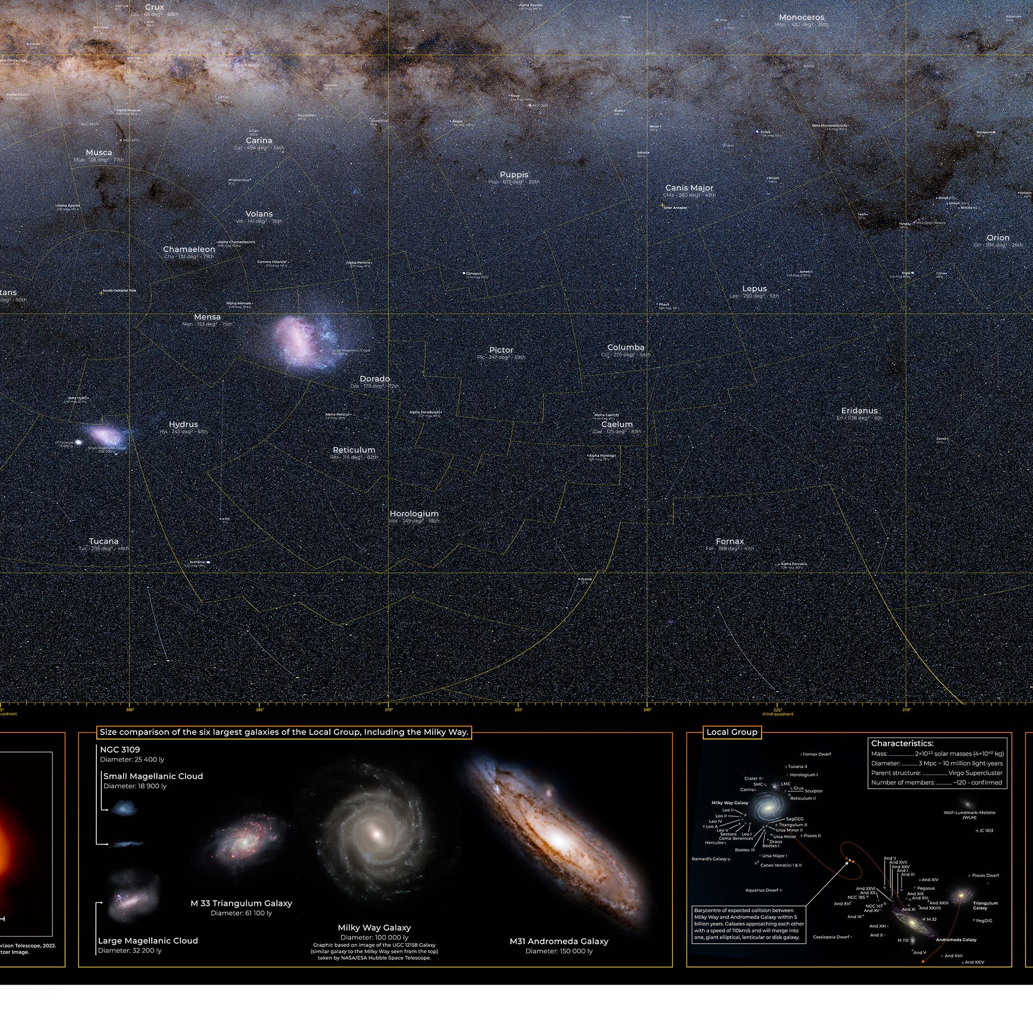 Sky Map - Milky Way